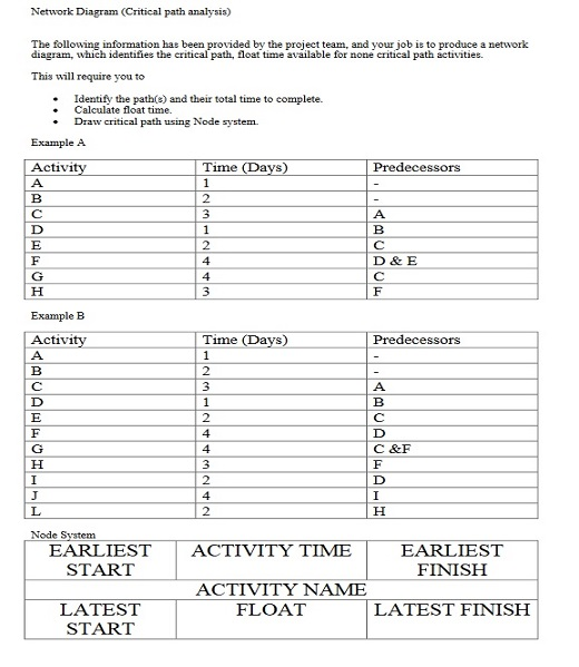 Network Diagram (Critical path analysis) The