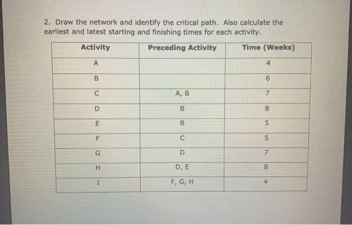 2. Draw the network and identify the critical