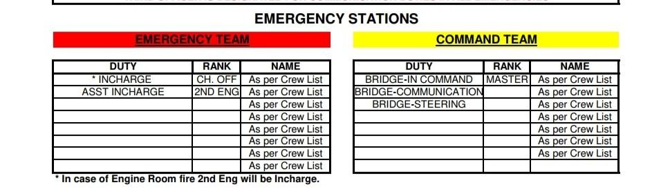 complete the duty and rank as shown in muster