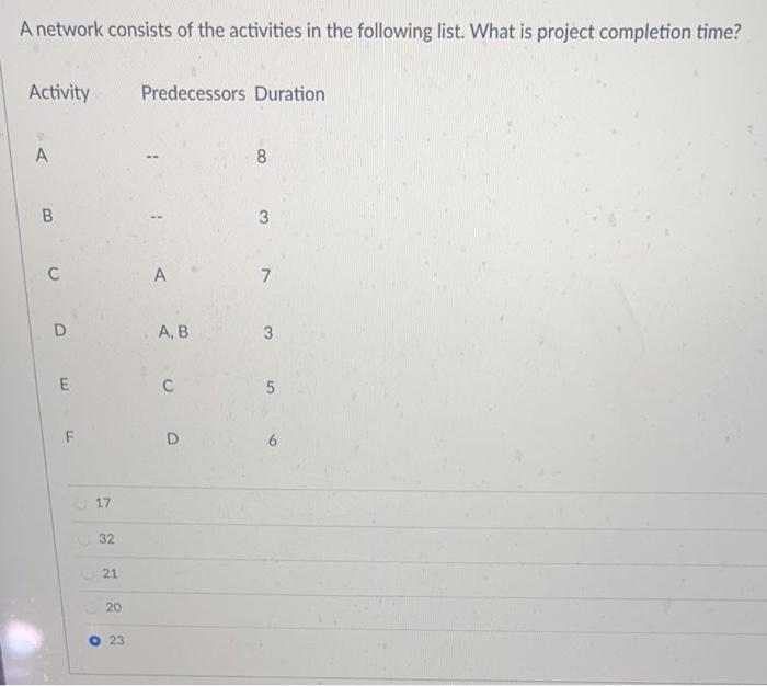 Disregard the selected option. A network consists