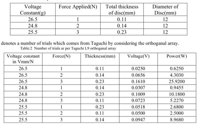 Find a minimum of 40 data from your selected PDF.