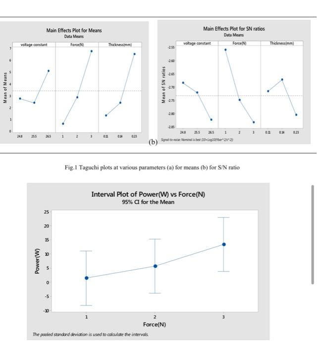Find a minimum of 40 data from your selected PDF.