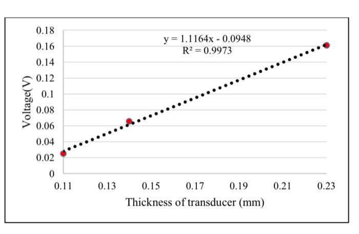 Find a minimum of 40 data from your selected PDF.