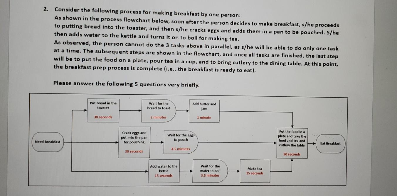 2. Consider the following process for making