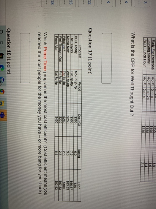 Early For Everyone Leaving Shortly BCIT Lunch