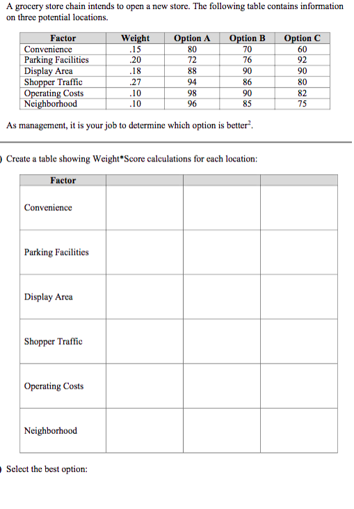 A grocery store chain intends to open a new