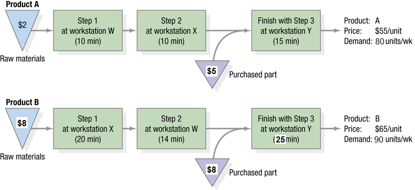 CKC manufactures two different types of toys (A