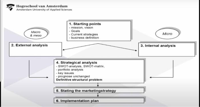GUIDELINES FOR PRESENTATION. TOPIC: SPOTIFY It