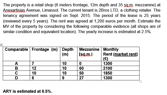 The property is a retail shop (6 meters frontage,