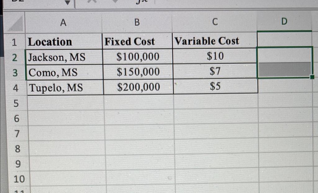 The operations manager has been searching for a