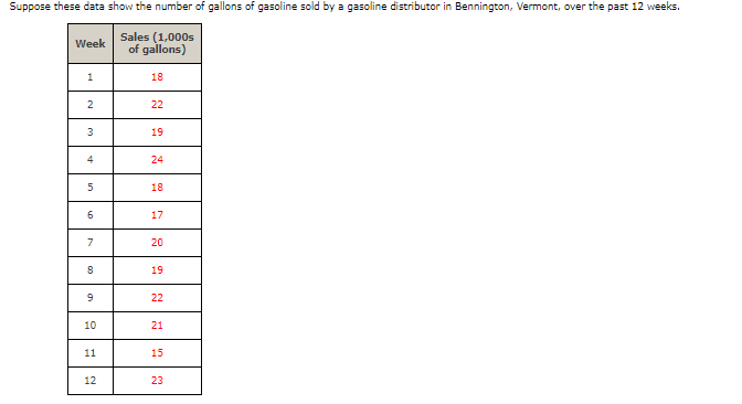 Suppose these data show the number of gallons of