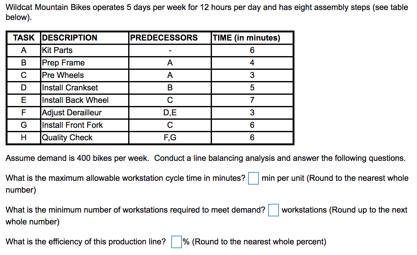 Wildcat Mountain Bikes operates 5 days per week