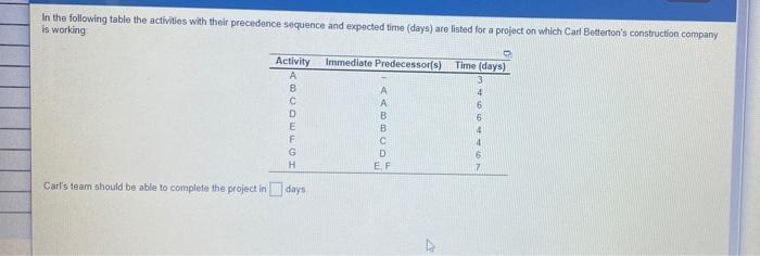 In the following table the activities with their