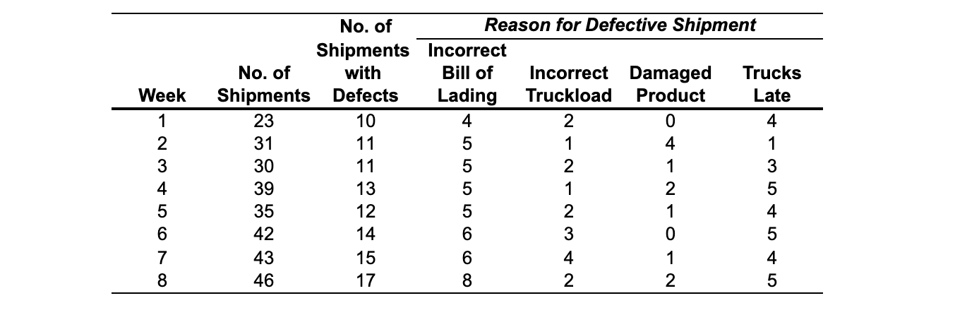 Boston Electric Generators has been getting many