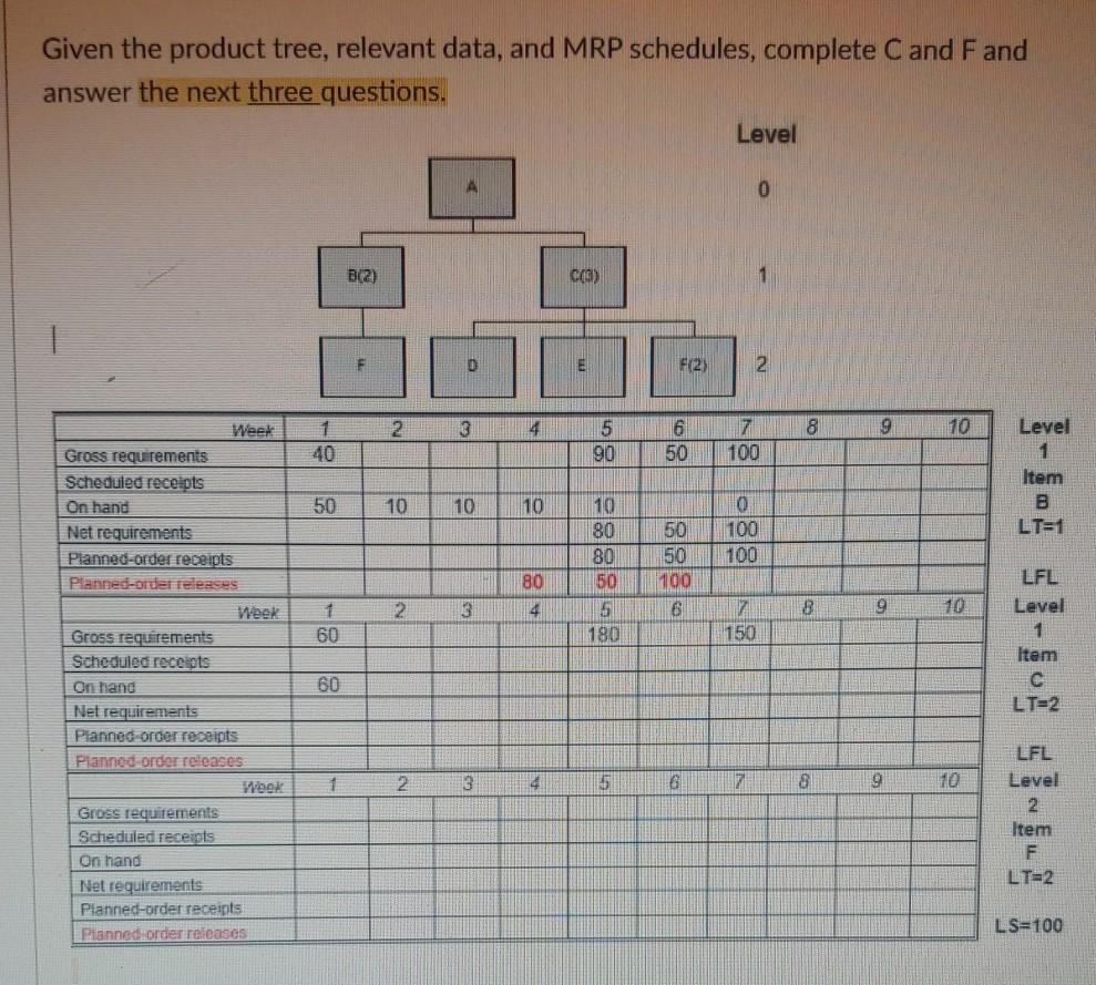 Given the product tree, relevant data, and MRP