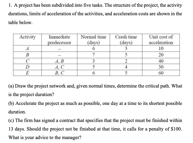 management science 1. A project has been