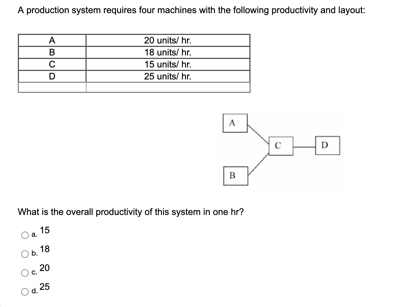Using the moving average technique, compute the