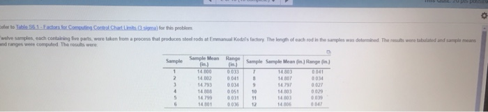 ees to Tole 561. Factors for Computing Control