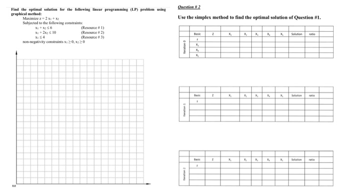 Question 2 Use the simplex method to find the