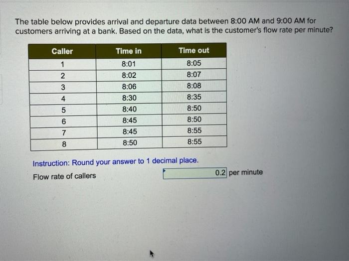 please show all steps The table below provides