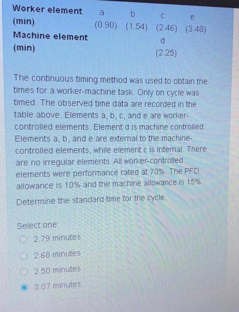 Worker element a b e (min) (0.90) (154) (2.46)