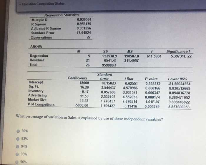 Question Completion Status: Regression Statistics