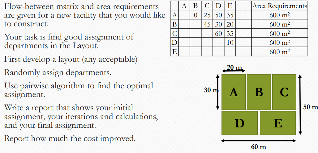 Flow-between matrix and area requirements are