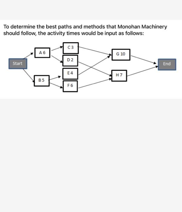 i have the answer for the problem but i need to