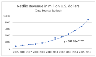 For the plot shown here, what would the