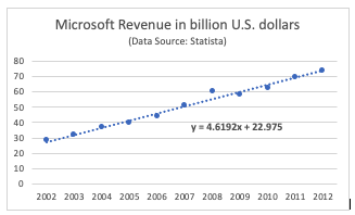 For the plot shown here, what would the