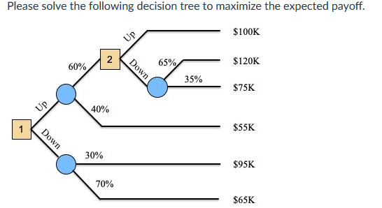 a) at decision node 1, we should choose: