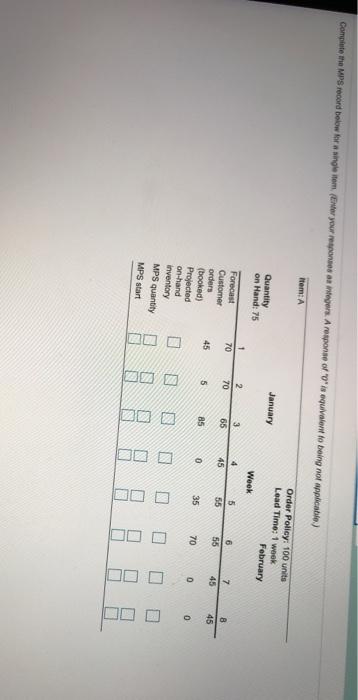 Complete the MPS record below for slem (Enter