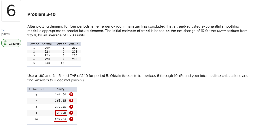 Problem 3-10 After plotting demand for four