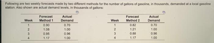 what is the MAD for method 1? what is the MSE for