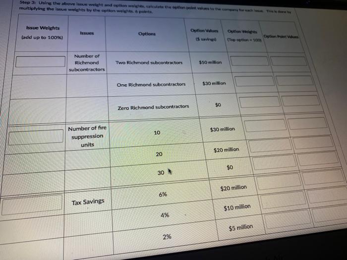 Step 2: Using the above sweet and that