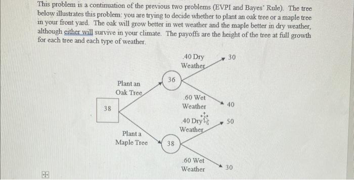 Calculate EVSI & Re-draw subtrees This problem is