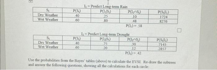 Calculate EVSI & Re-draw subtrees This problem is