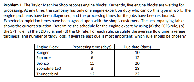 Problem 1. The Taylor Machine Shop rebores engine