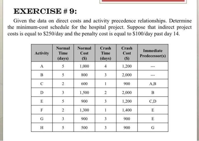 i need a clear explanation please on how did we