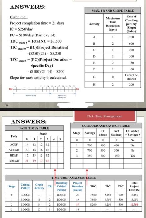 i need a clear explanation please on how did we