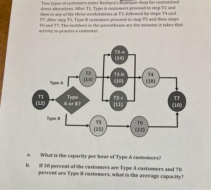 Two types of customers enter Barbara's Boutique
