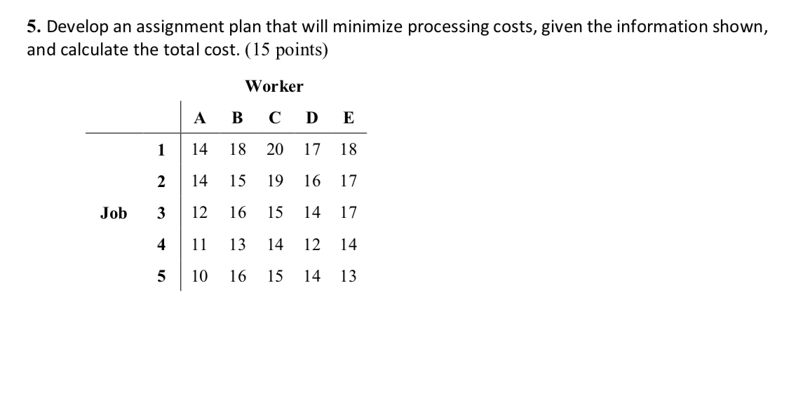 5. Develop an assignment plan that will minimize