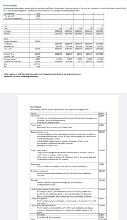 Engineering Management project plan and risk
