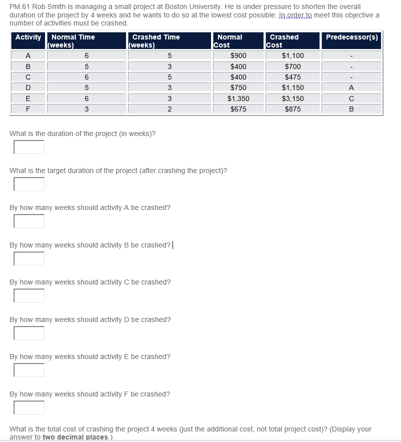 PM.61 Rob Smith is managing a small project at