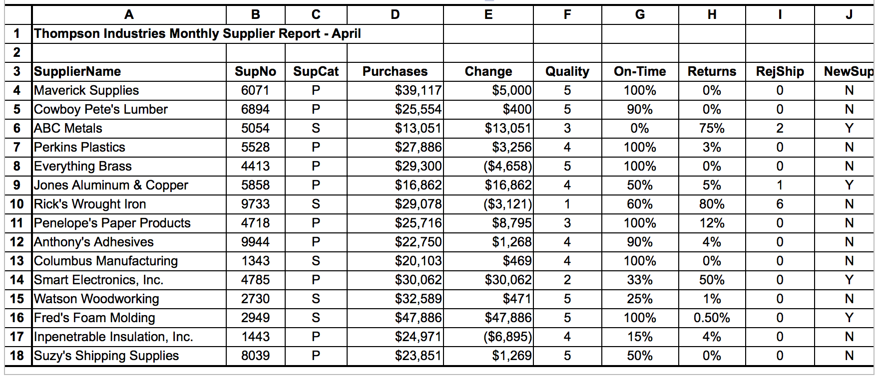 Thompson Industries' CEO, Gihan Edirisinghe,