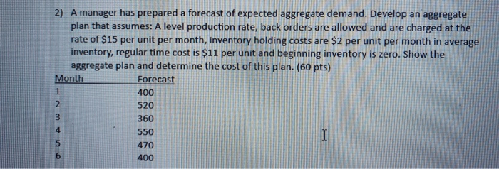 2) A manager has prepared a forecast of expected