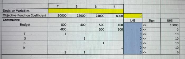 using the excel spread sheet answer question.