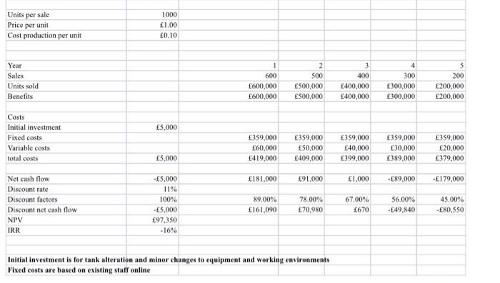 Engineering Management project plan and risk