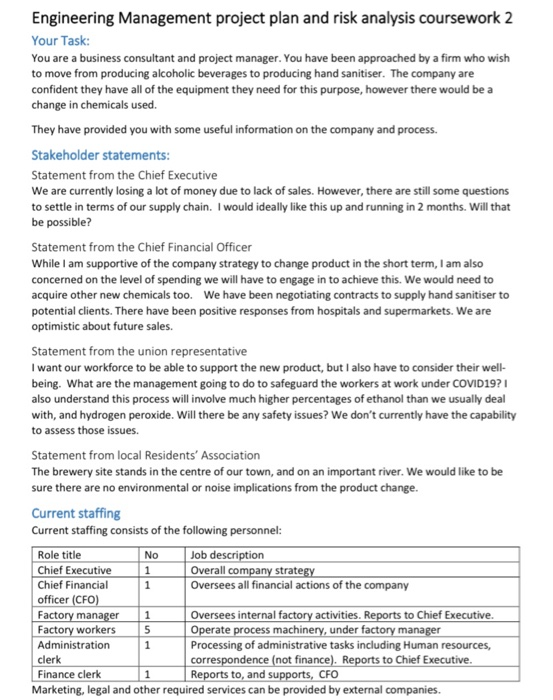 Engineering Management project plan and risk