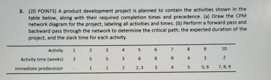 3. (20 POINTS) A product development project is